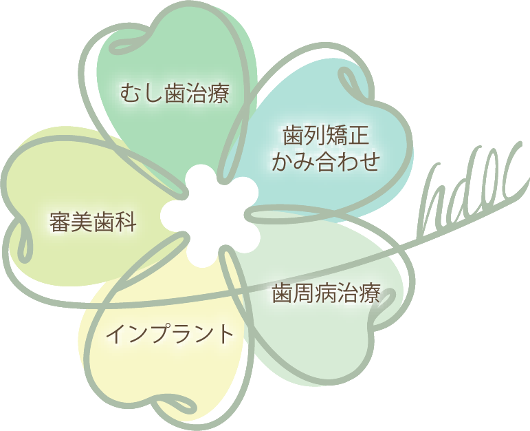 むし歯治療・歯列矯正かみ合わせ・歯周病治療・インプラント・審美歯科